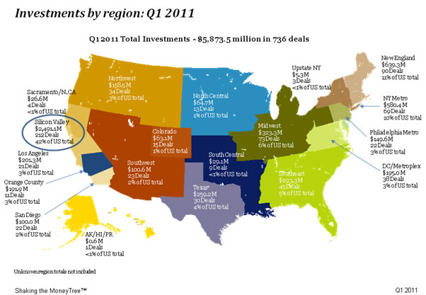 VC investments by region