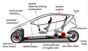 Inside the Car