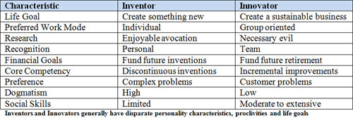 Characteristic