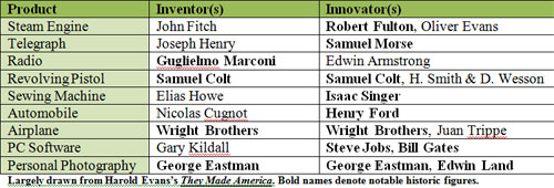 Inventor vs Innovator