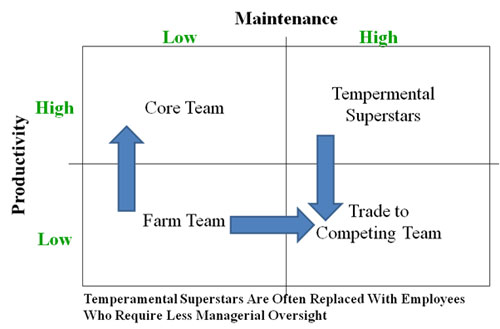 Prod-Maint Graph