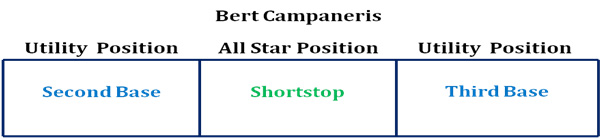 Bert Campinaros Roles