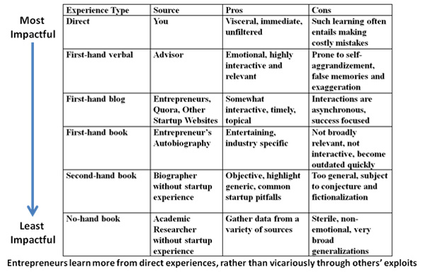 Impact on Entrepreneurs