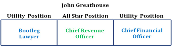 John Greathouse roles