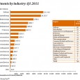 Randy Churchill and his team at PricewaterhouseCoopers meticulously prepare a quarterly report detailing the venture landscape, called Shaking The Money Tree. The data consistently confirms...