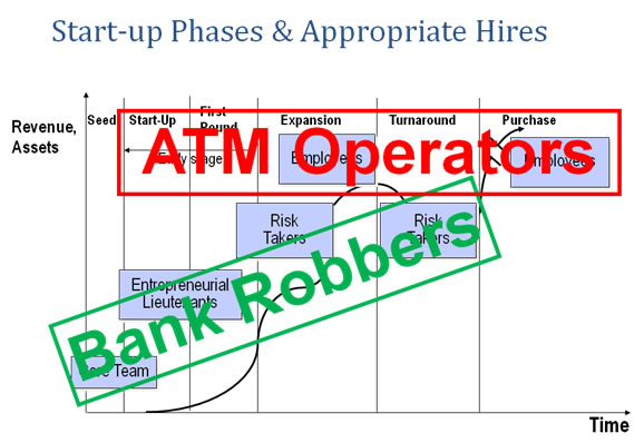 Start Up Bank Robbers & ATM