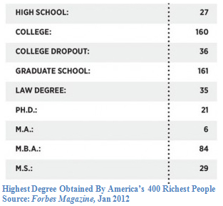 Richest People Forbes